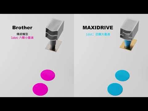 【Brother揮灑創意 放膽卓越 】 Brother A3威力印輕連供系列-MAXIDRIVE次世代噴頭設計