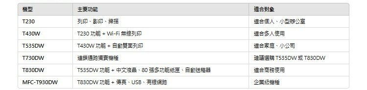 兄弟第四代連續供墨列表機全解析2