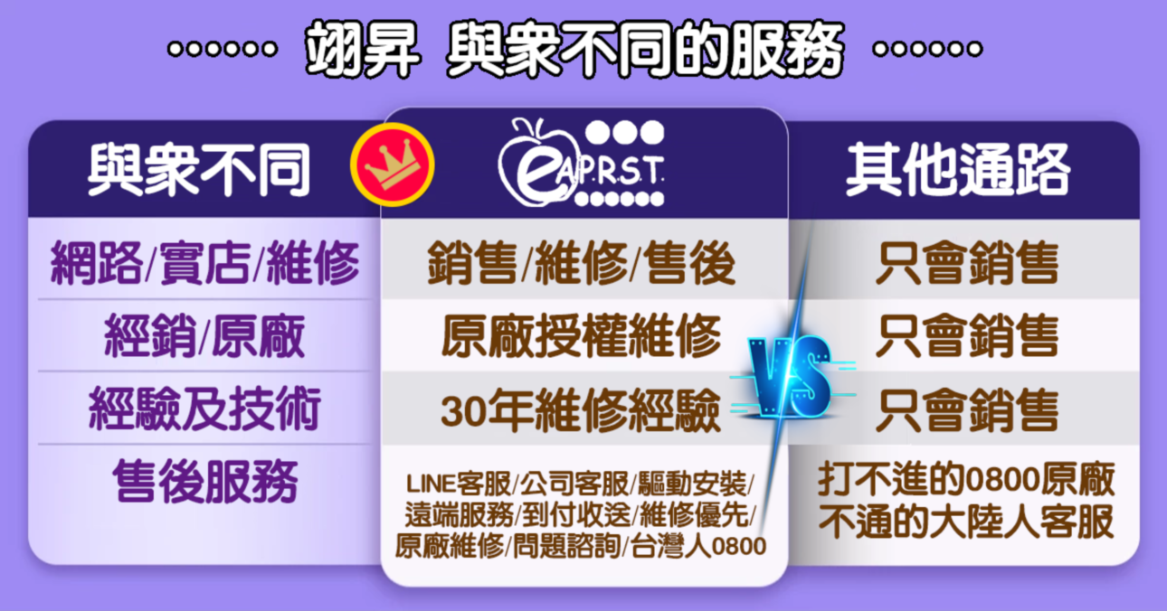 EAPRST 翊昇企業社 巧意企業社 BROTHER BTD100